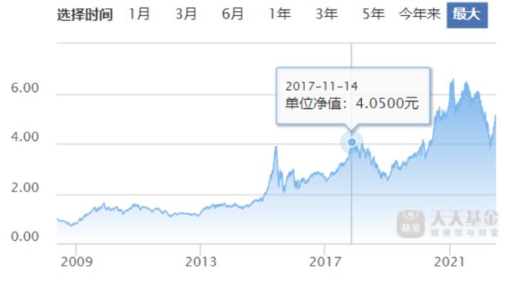 睿远纵横捭阖,睿远傅程鹏