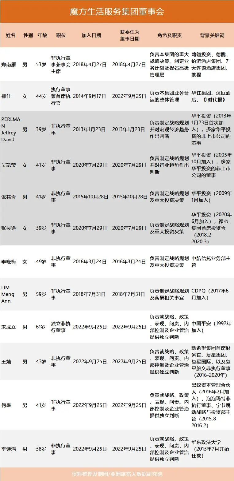 翻完魔方1218页招股书，发现集中式公寓第一股的6个秘密