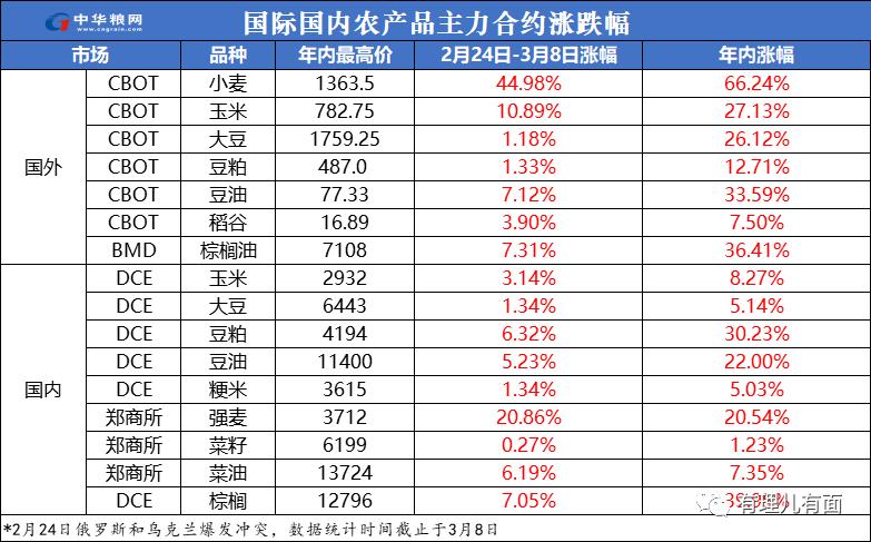 全球粮价上涨粮食危机会来吗,全球粮价高企的原因有哪些