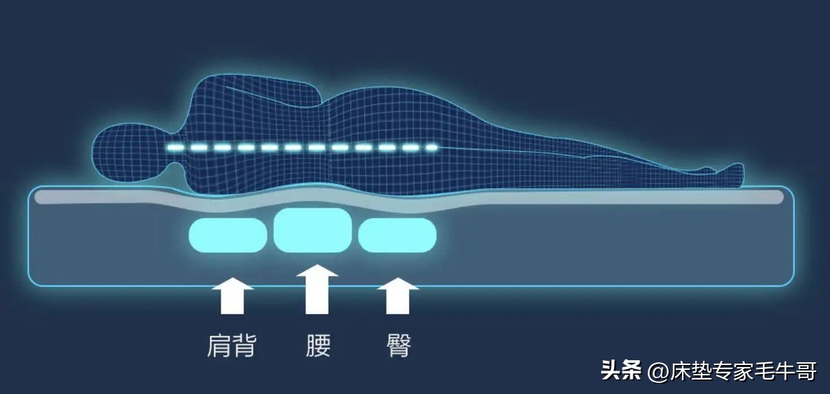 千元床垫到底值不值得买,618不踩雷的东西