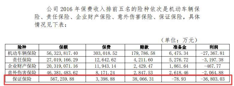 120亿元的罪——侨兴债背后的保险危机