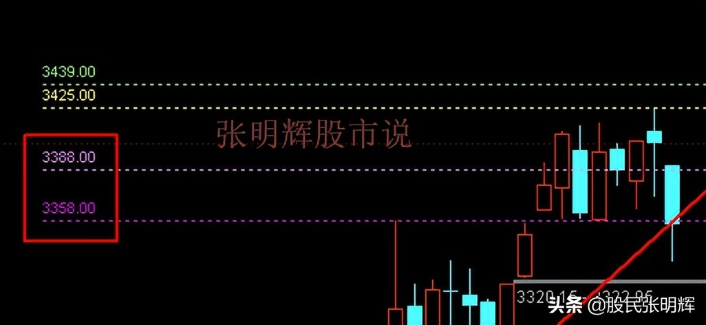 周三大盘走势最新预判,周三大盘走势预测和分析
