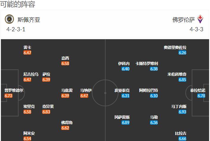 外网扫盘一览表,意甲斯佩齐亚对佛罗伦萨