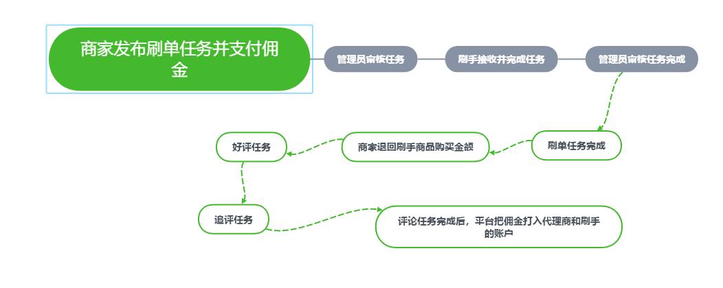 商家寄空包涉嫌欺诈吗,打假寄空包