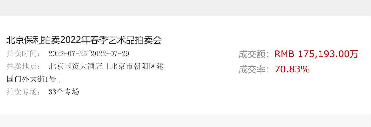 疫情下中国十大最赚钱上市公司,疫情下的拍卖