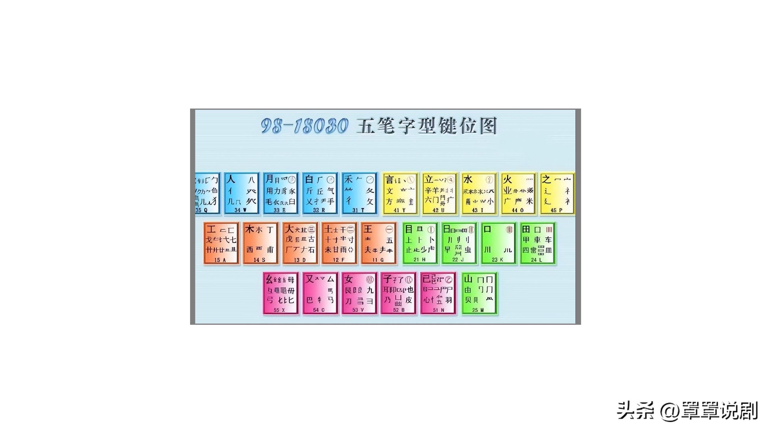 打字有趣的输入法,现在公认的打字最快的输入法