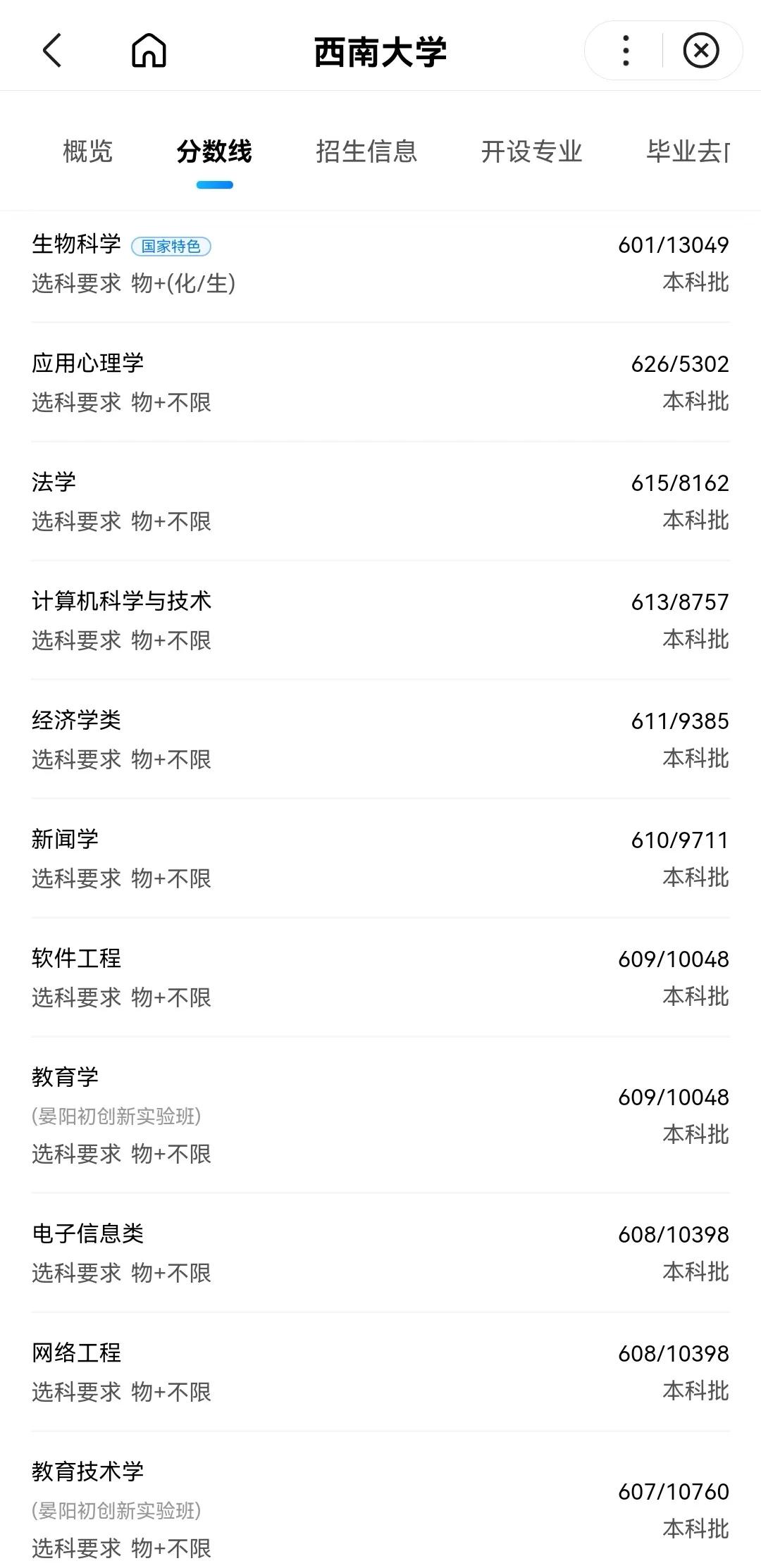 师范大学排名及录取分数线河北,师范院校2022年在河北招生分数线