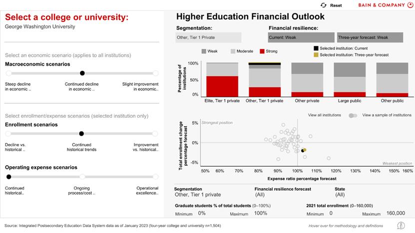 美国高校会计学排名,美国各大学财务难题