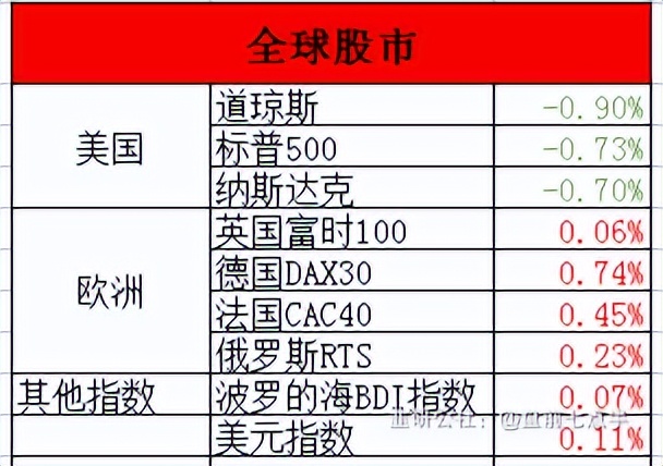 12月27日美股盘前要闻,2022年12月9日盘前梳理