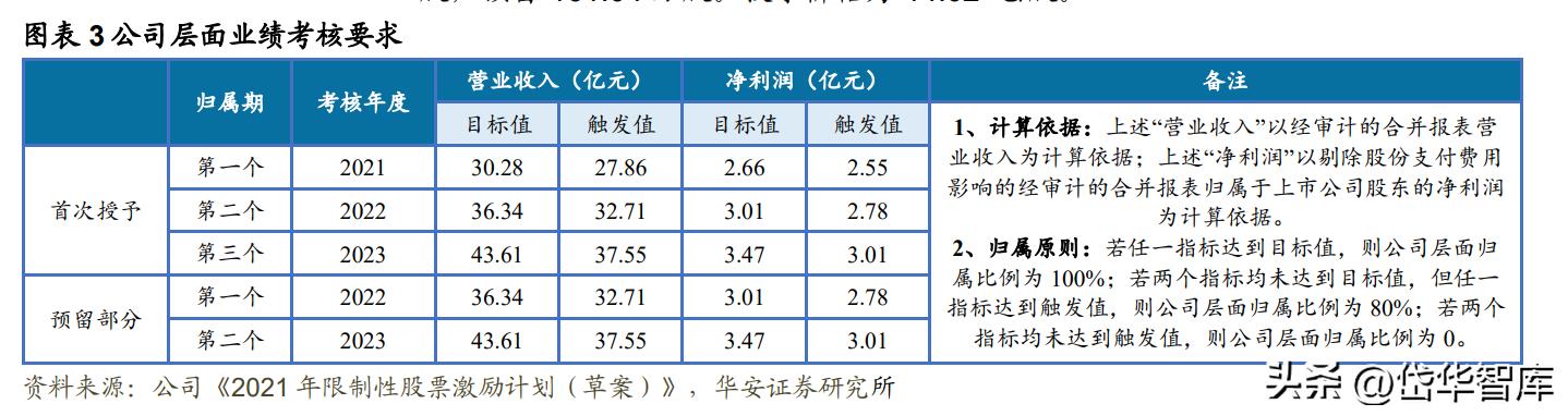 深耕新能源领域,深耕于新能源领域
