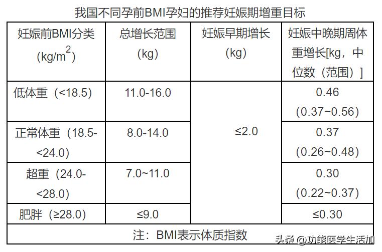 世界糖尿病日带您走进甜蜜陷阱,世界糖尿病日的原因是什么