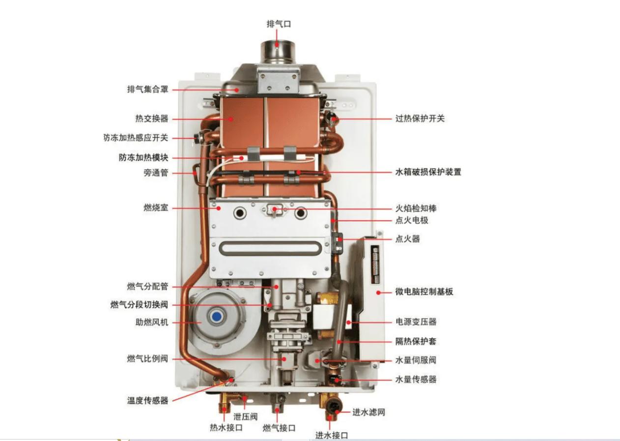 热水器维修教程海尔电热水器,热水器没有火花和打火声怎么解决