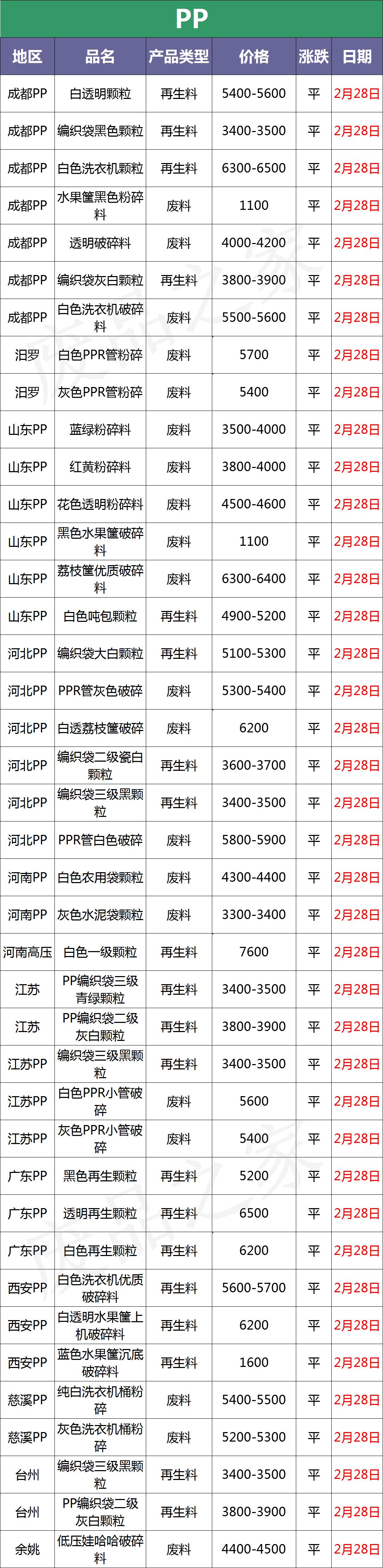 塑料颗粒今日行情价格表,塑料今日行情价格表