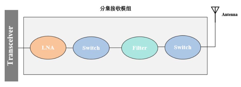 卓胜微是龙头股吗,卓胜微股王