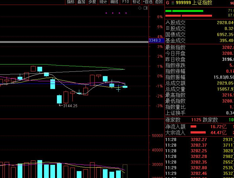 a股为何这几日涨了,a股为何强势反弹