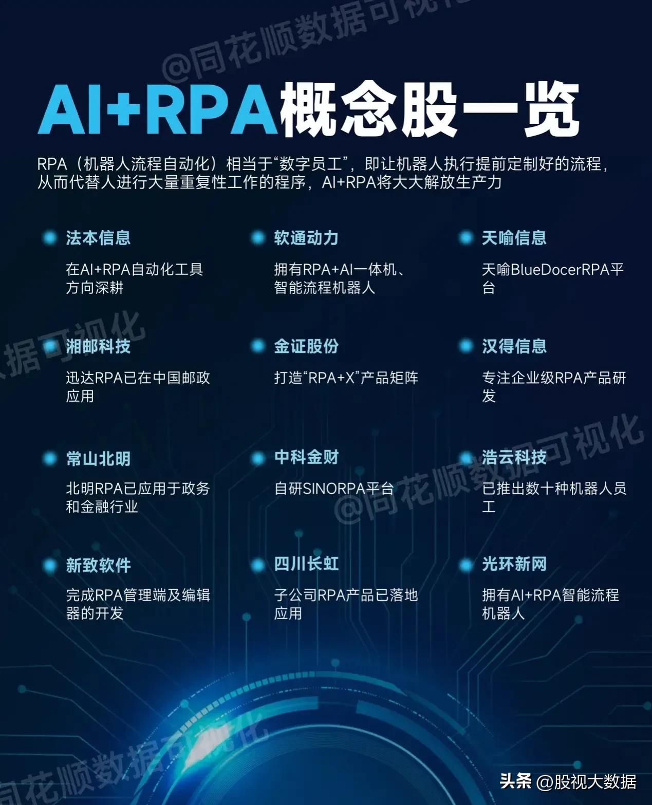 ai人工智能分支龙头股票,人工智能ai龙头股票前十强