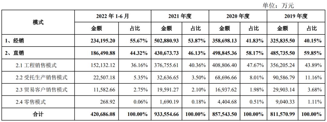 马可波罗招股书融资多少,马可波罗IPO审议暂缓