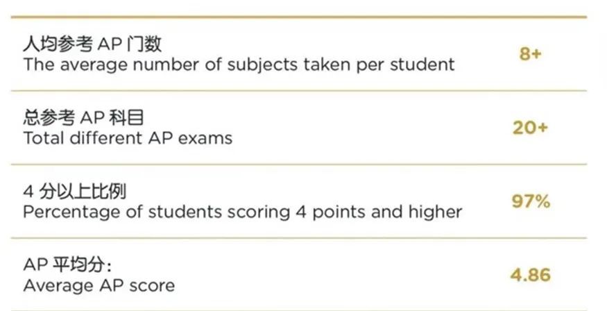 星河湾双语学校在上海排名,星河湾国际学校排名