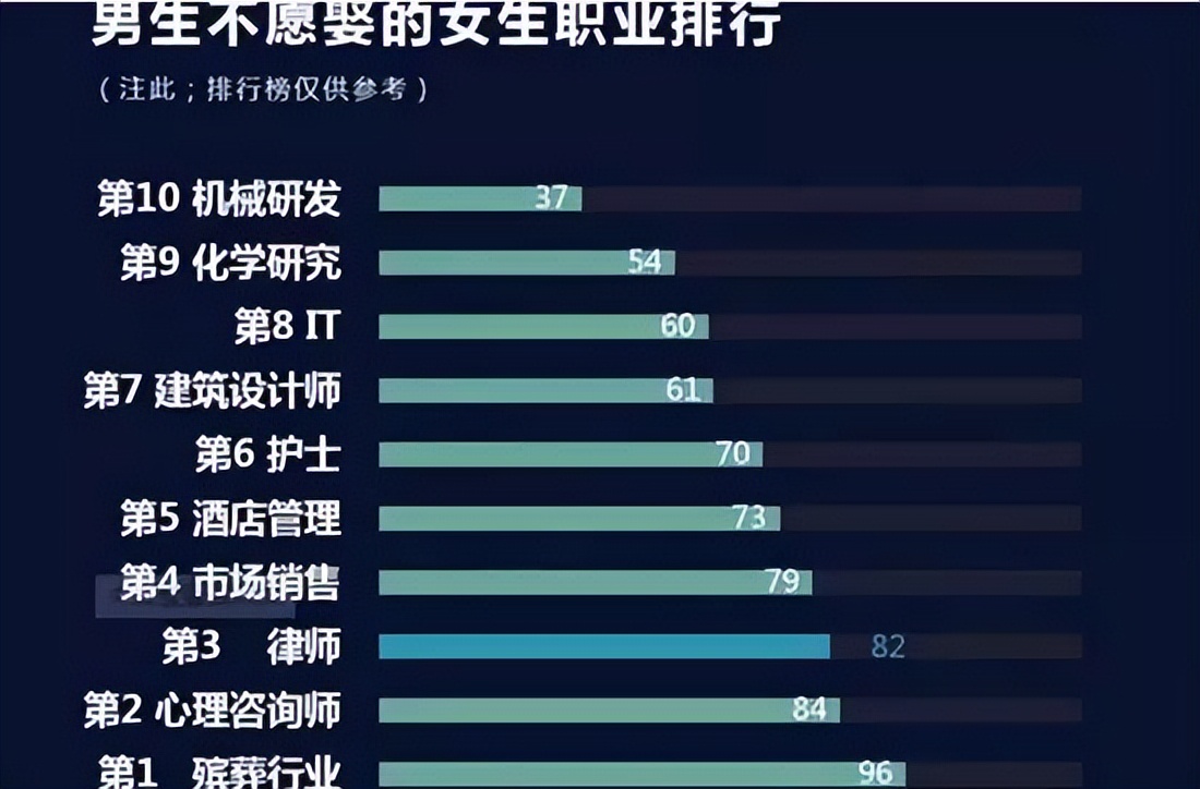 各个学校的王牌专业以及就业前景,这7个大学专业就业率超高