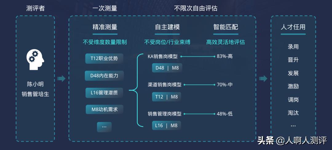 请叫我总监值得看吗,请叫我总监是不是烂片