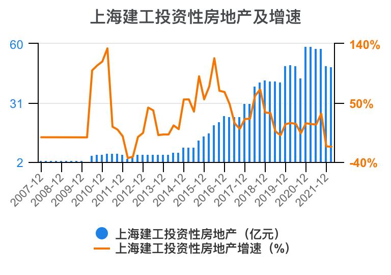 上海建工集团财务指标,上海建工股票财务分析