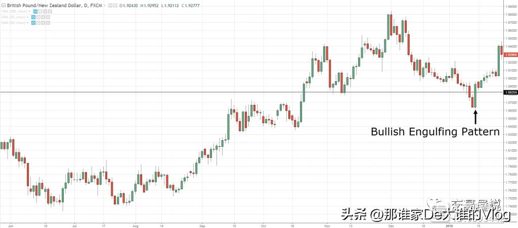 外汇蜡烛图形态大全,零基础股票蜡烛图入门讲解