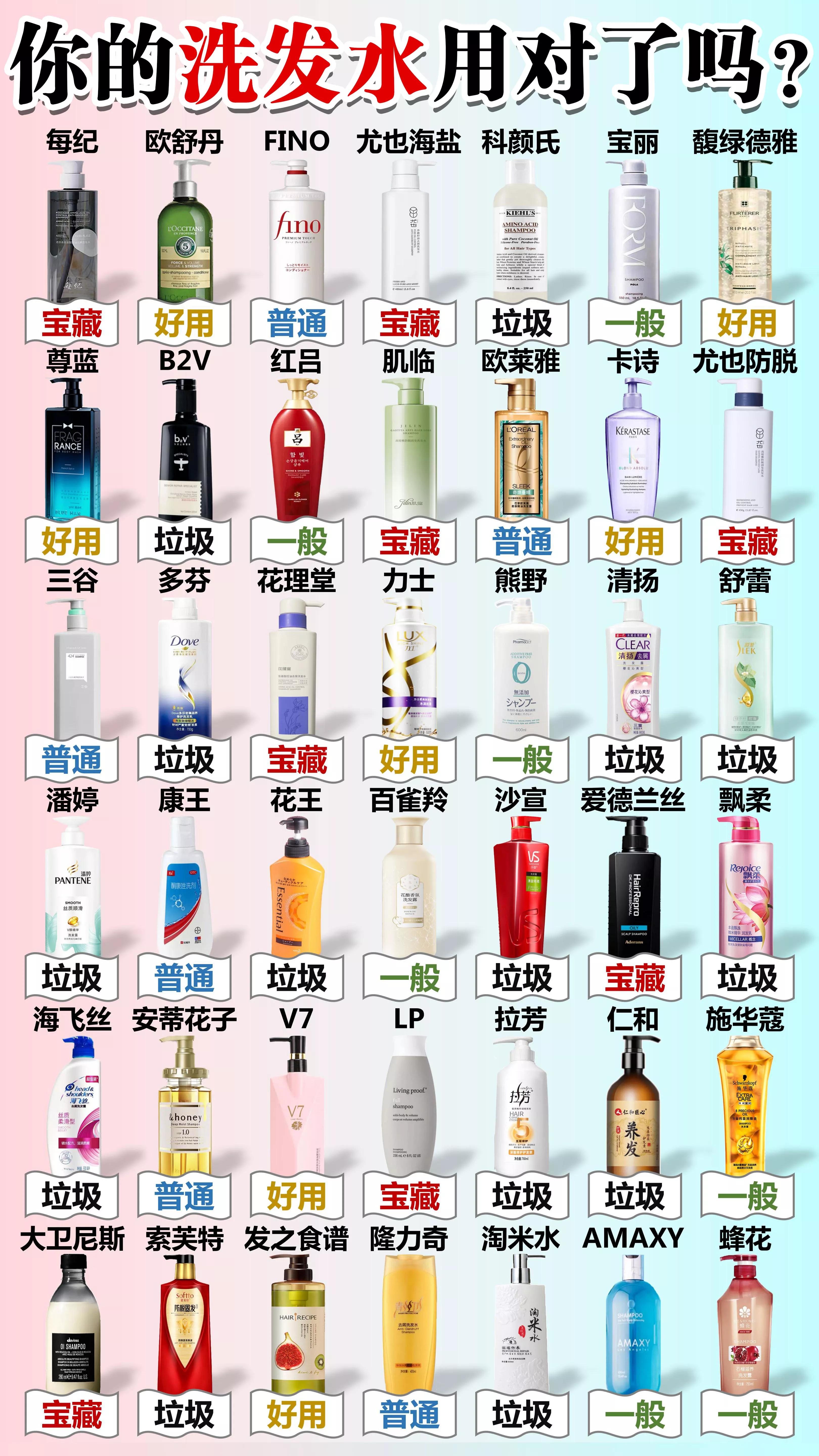 十大国货良心洗发水排行榜,目前十大公认最好用洗发水国产