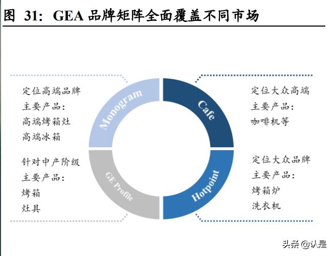 海尔智家转型线上做出典范,海尔智家年中报发布会