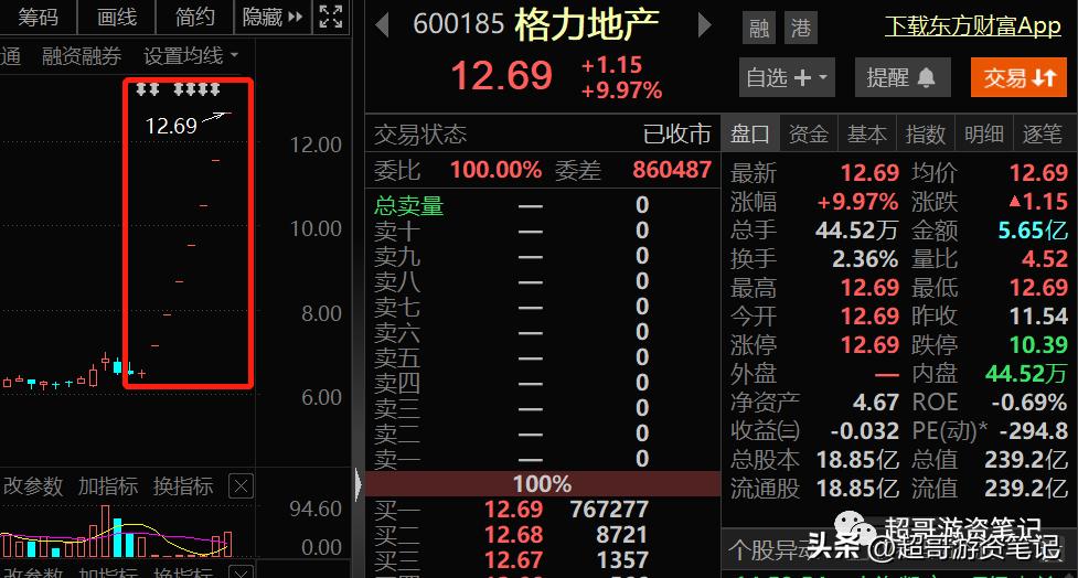 超哥股市分析,超哥交易复盘