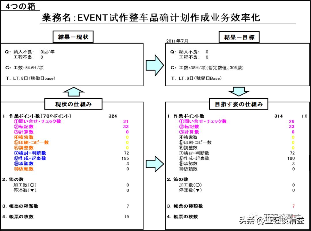 公司项目管理提升培训体系,培训项目管理及执行