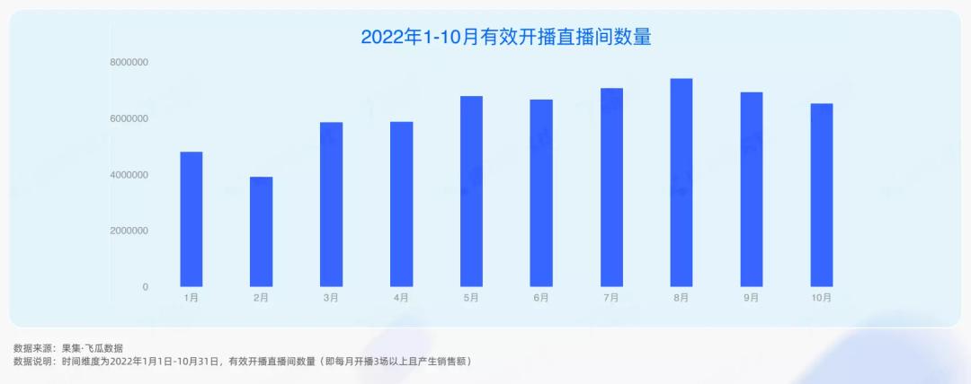 2024抖音电商的未来趋势,抖音电商2022年前三季度