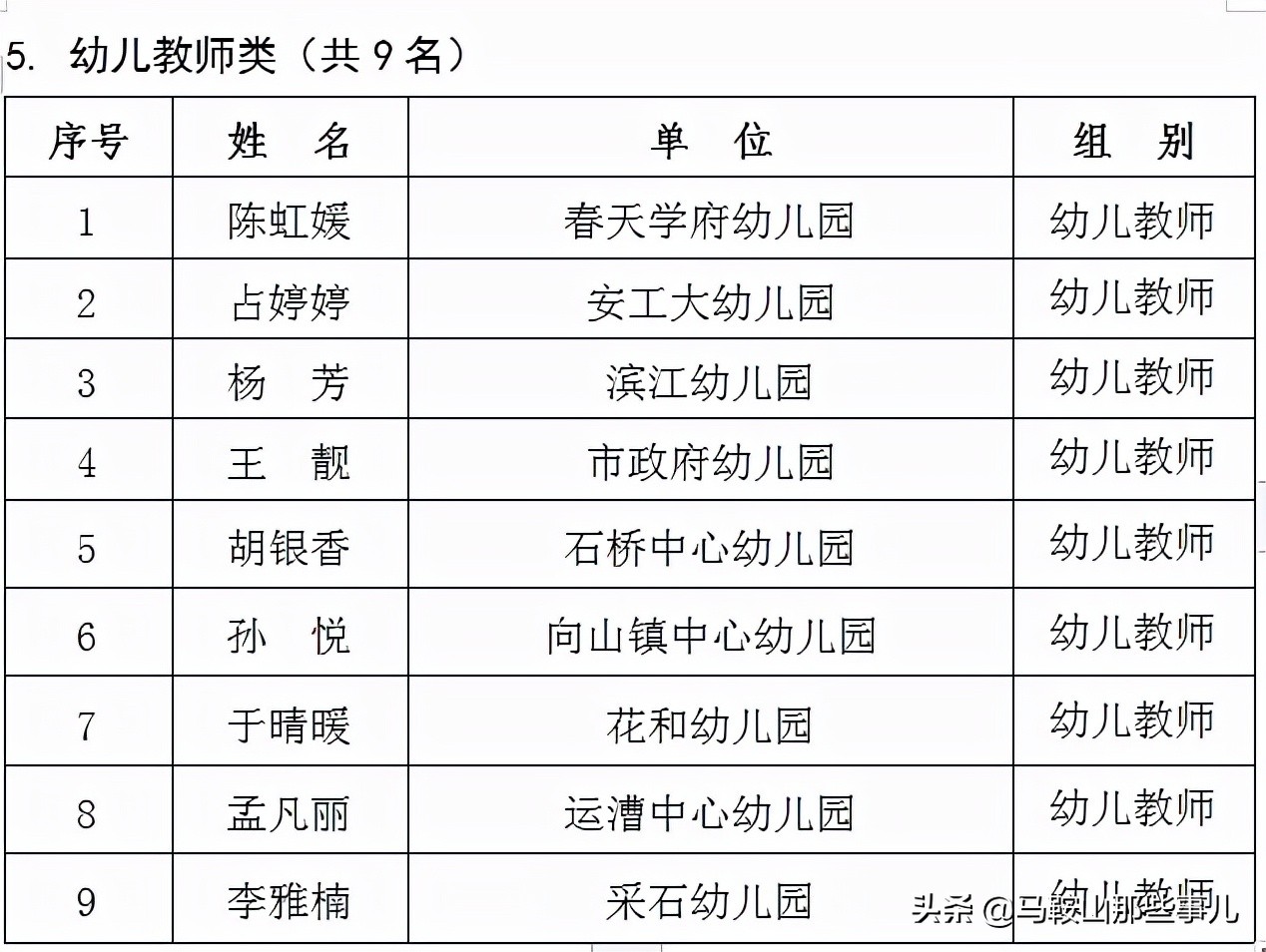 马鞍山市和县2018年优秀教师名单,马鞍山市150名教师获奖