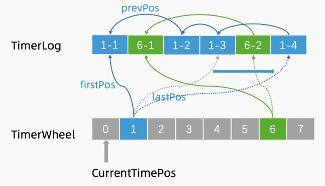 订单超时怎么处理,物流超时订单怎么处理