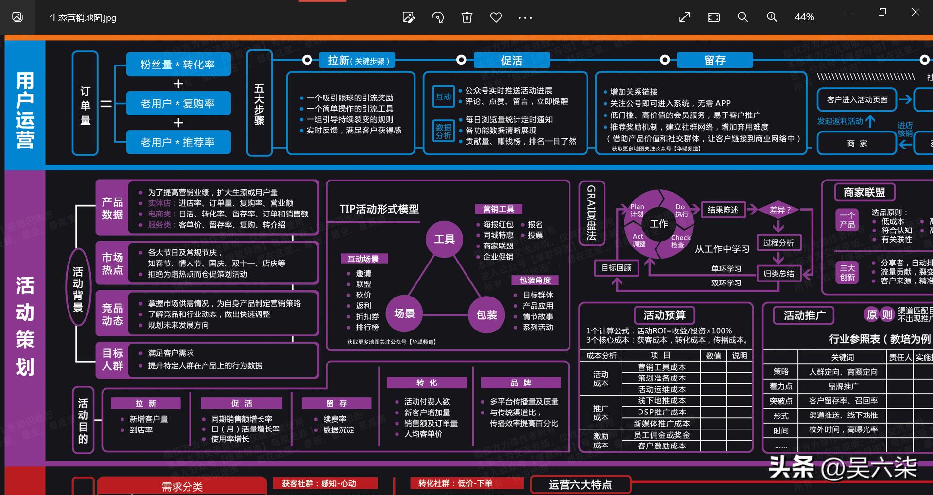 最简单的营销策划方案,简单营销策划方案