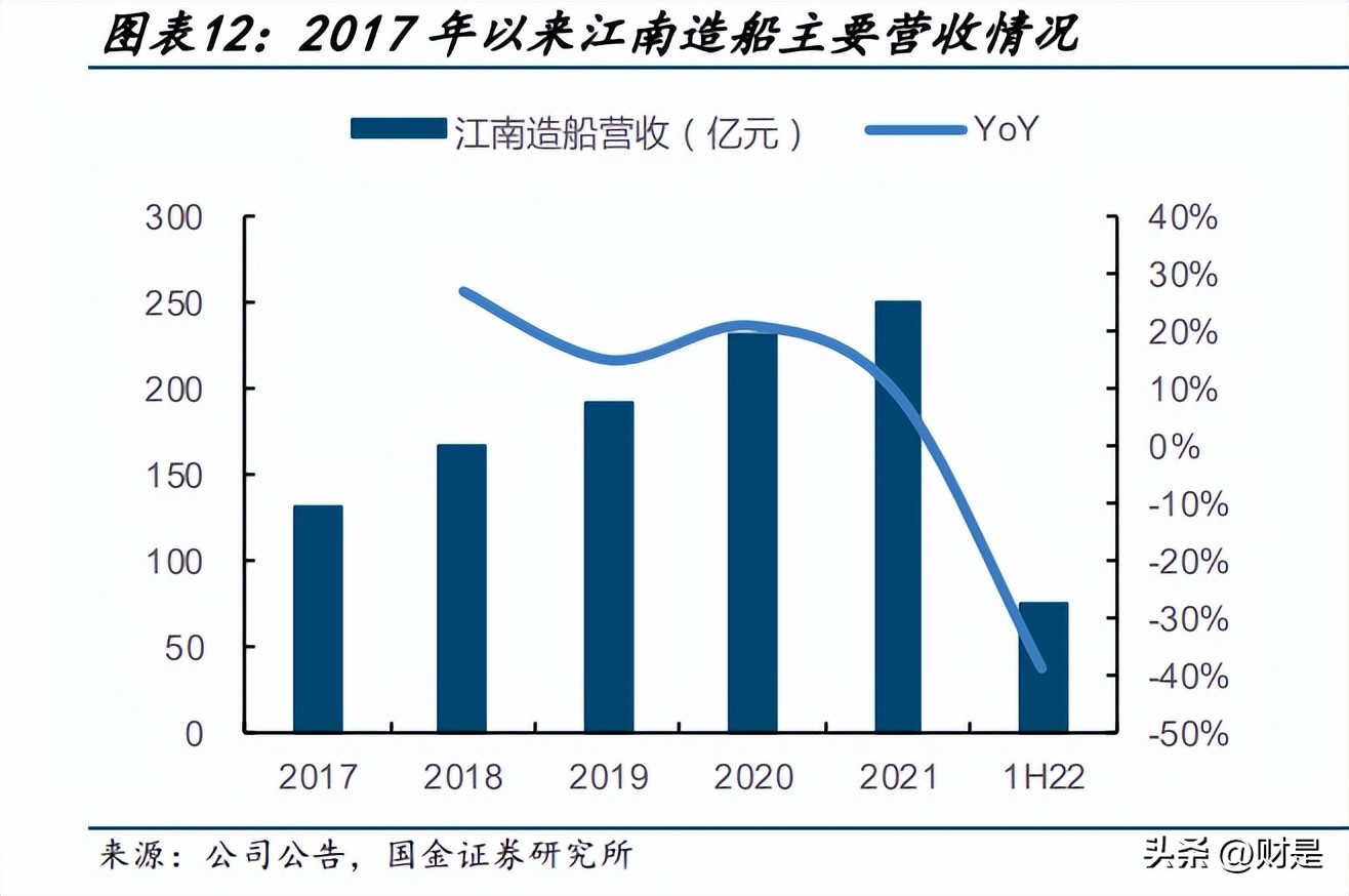 中国船舶研究,中国船舶最新进展