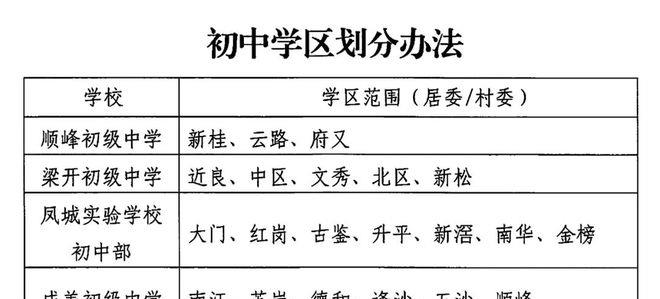 顺德插班生需要准备什么资料,顺德区插班生的标准和要求