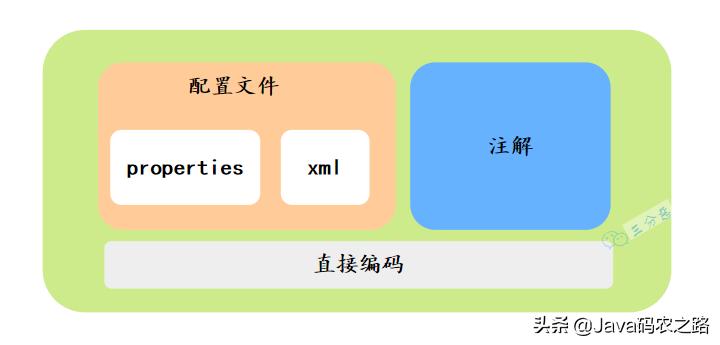 面渣逆袭：Spring三十五问，四万字+五十图详解