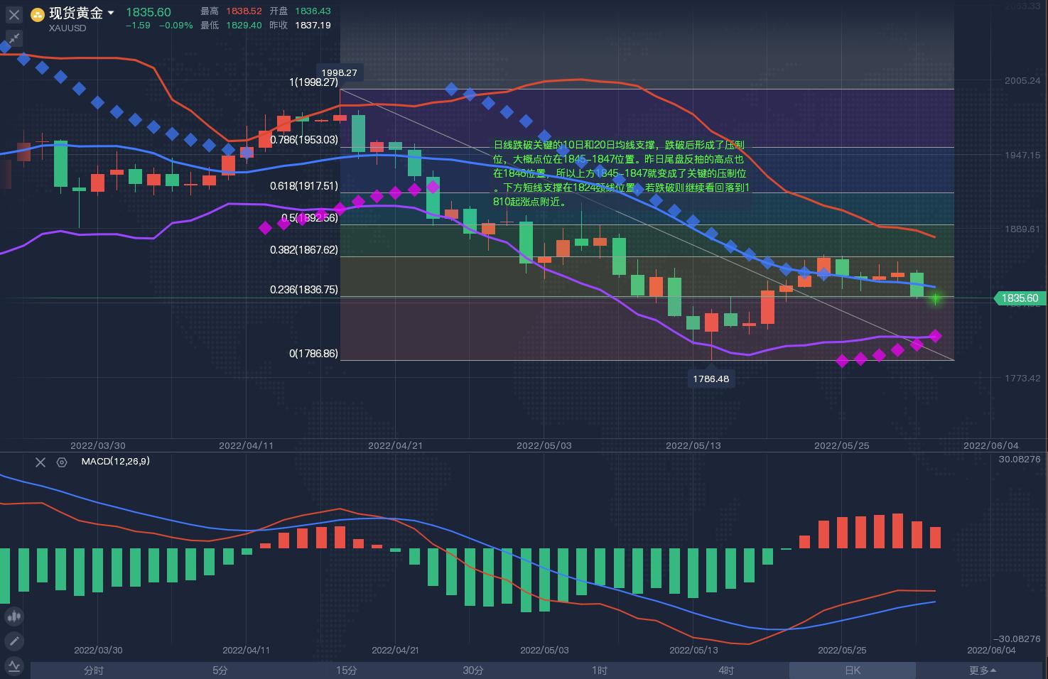 国际期货黄金原油最新行情分析,国际期货黄金白银最新实时行情