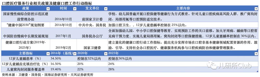 新百亿蓝海:吃糖护齿