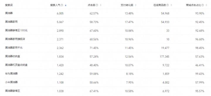 淘宝店访客多没下单怎么办,淘宝c店第一层级每天多少访客