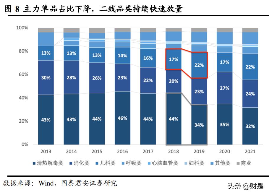 济川药业企业及所在行业深度分析,济川药业2018年度报告
