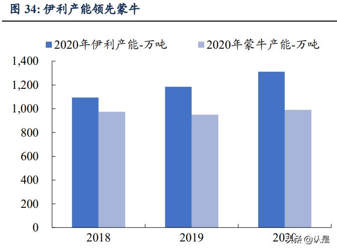 乳制品行业之伊利股份研究报告:王者荣耀,行稳致远