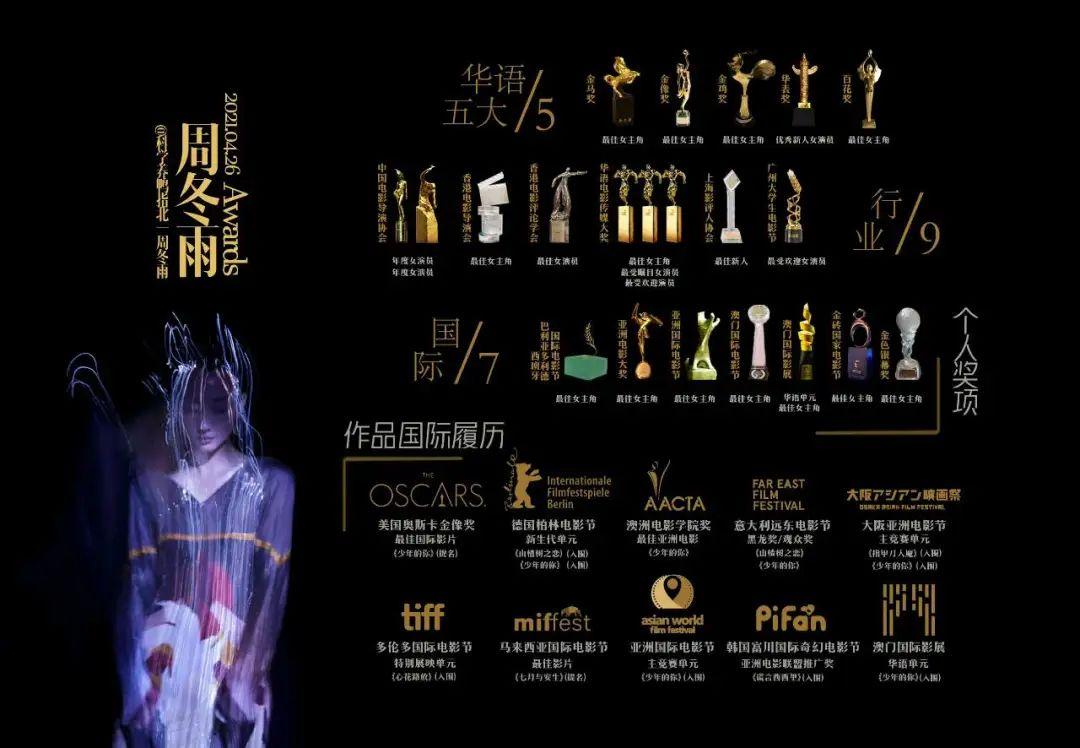 周冬雨面相分析,周冬雨早期后期面相