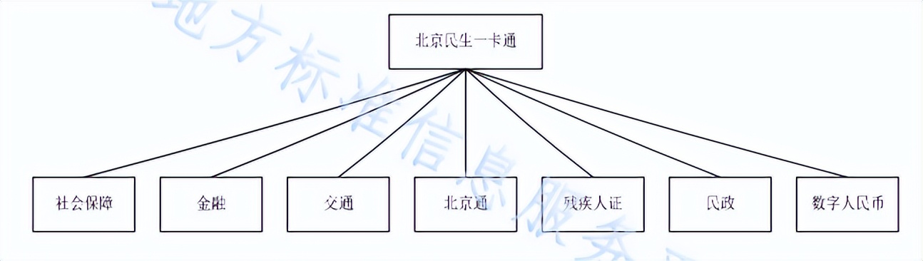 社保卡一人一卡全国通用,数字社保卡最新官方消息