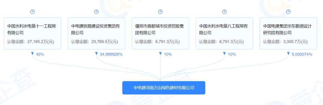 中电建计划一年砂石投资,中电建3000亿项目