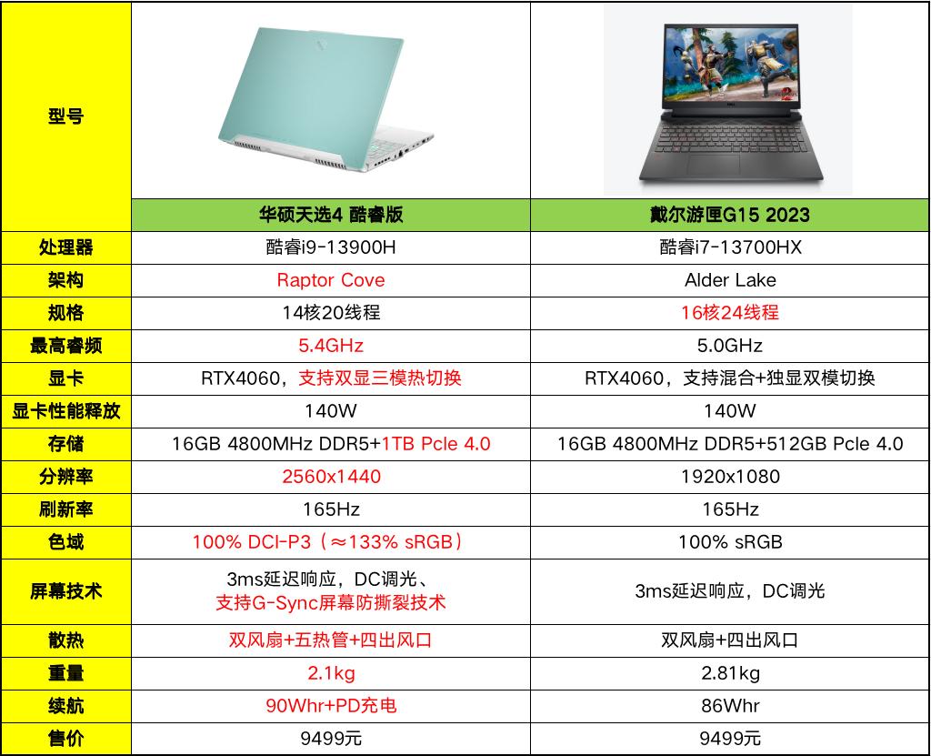 rtx4060游戏本还会涨价吗,游戏本rtx4060推荐