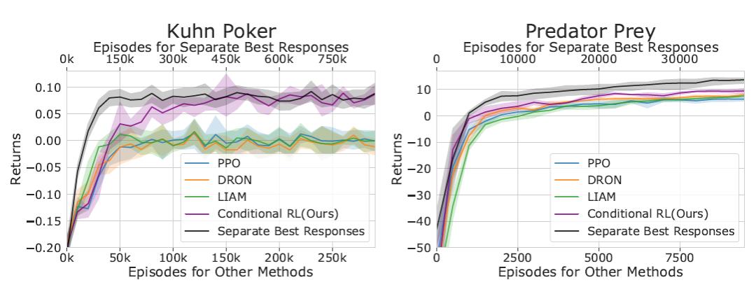 游戏ai建模,游戏ai人工智能架构模型