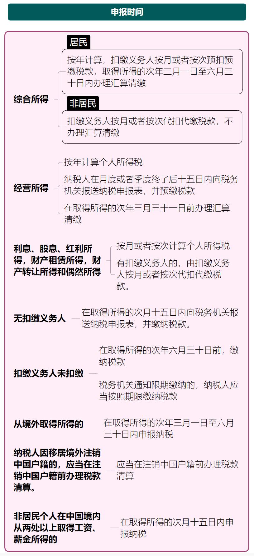 2018年10月之前个人所得税税率表,2021年工资税率表个人所得税