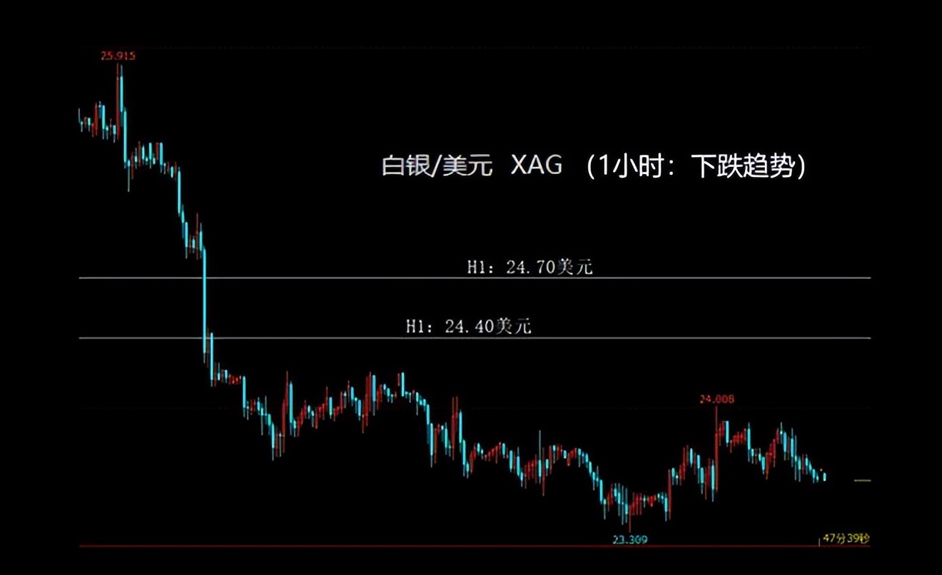 美元指数短线跌破100,美元指数持续上涨黄金td蓄势待发