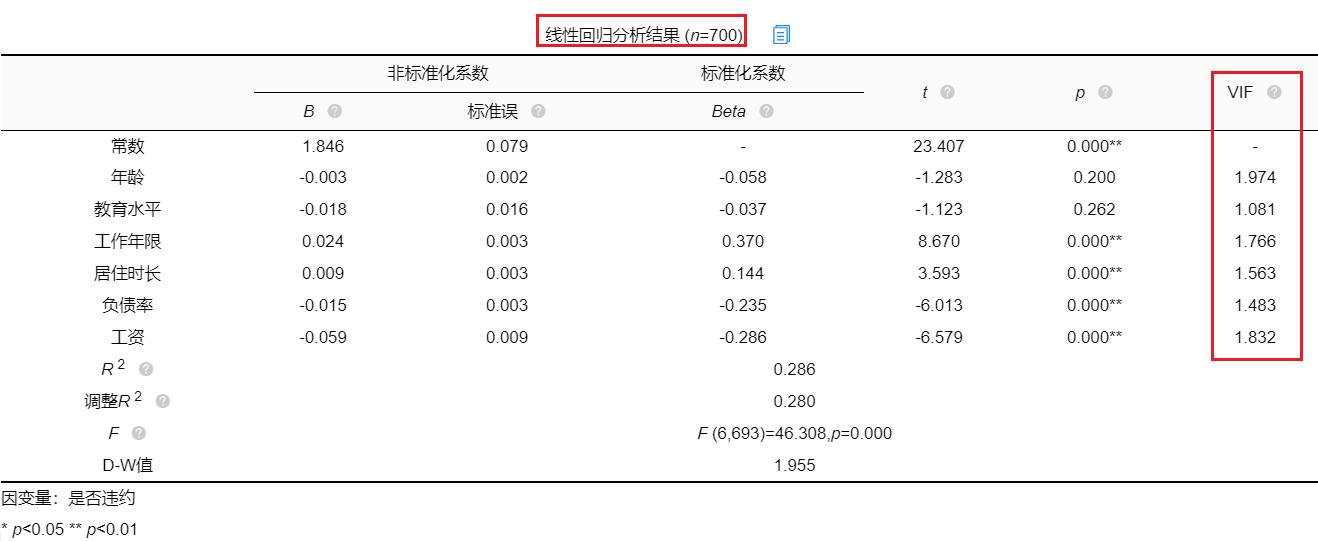 用spss做二元logistic回归分析,spss如何进行二元logistic分析